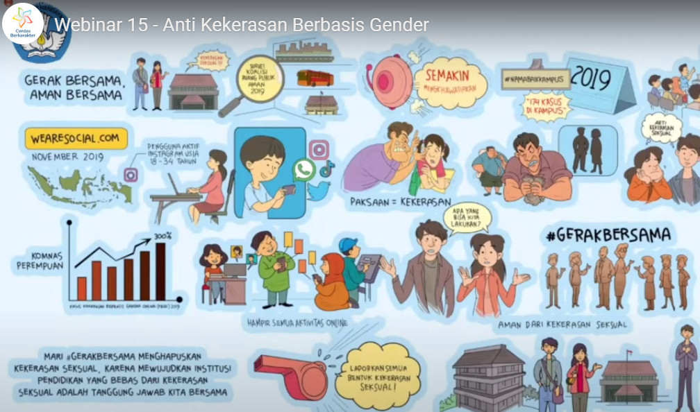 kekerasan-berbasis-gender-1