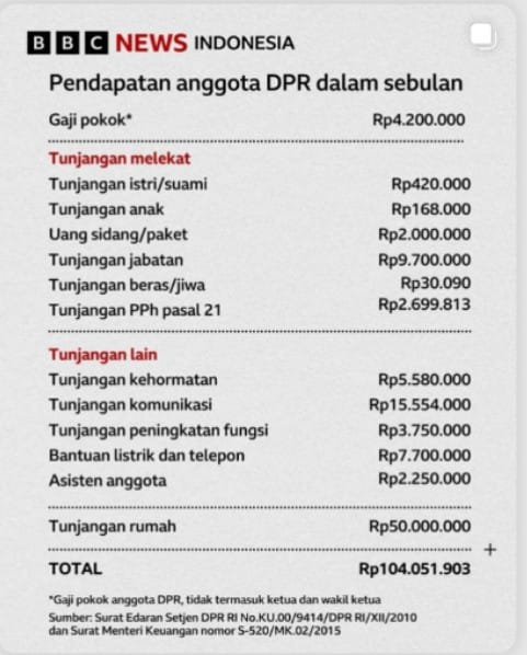 tingginya-pendapatan-anggota-dpr-dalam-sebulan