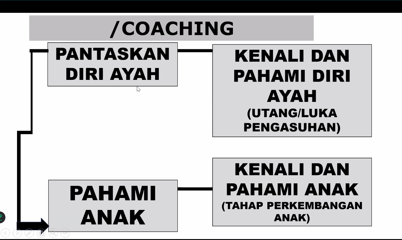 3-pilar-agar-menjadi-ayah-juara-3
