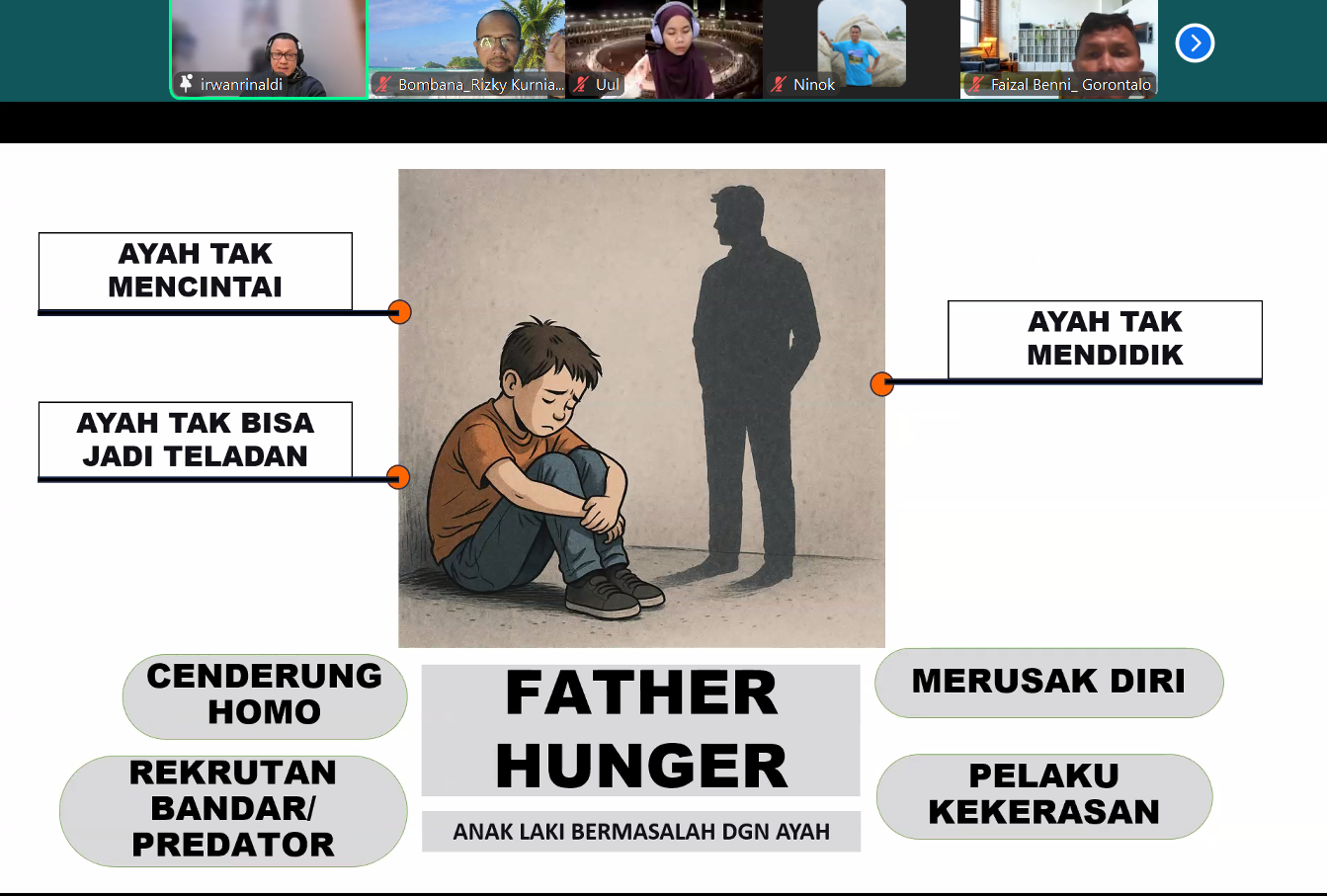 dampak-fatherless-di-indonesia-bagi-anak-laki-laki