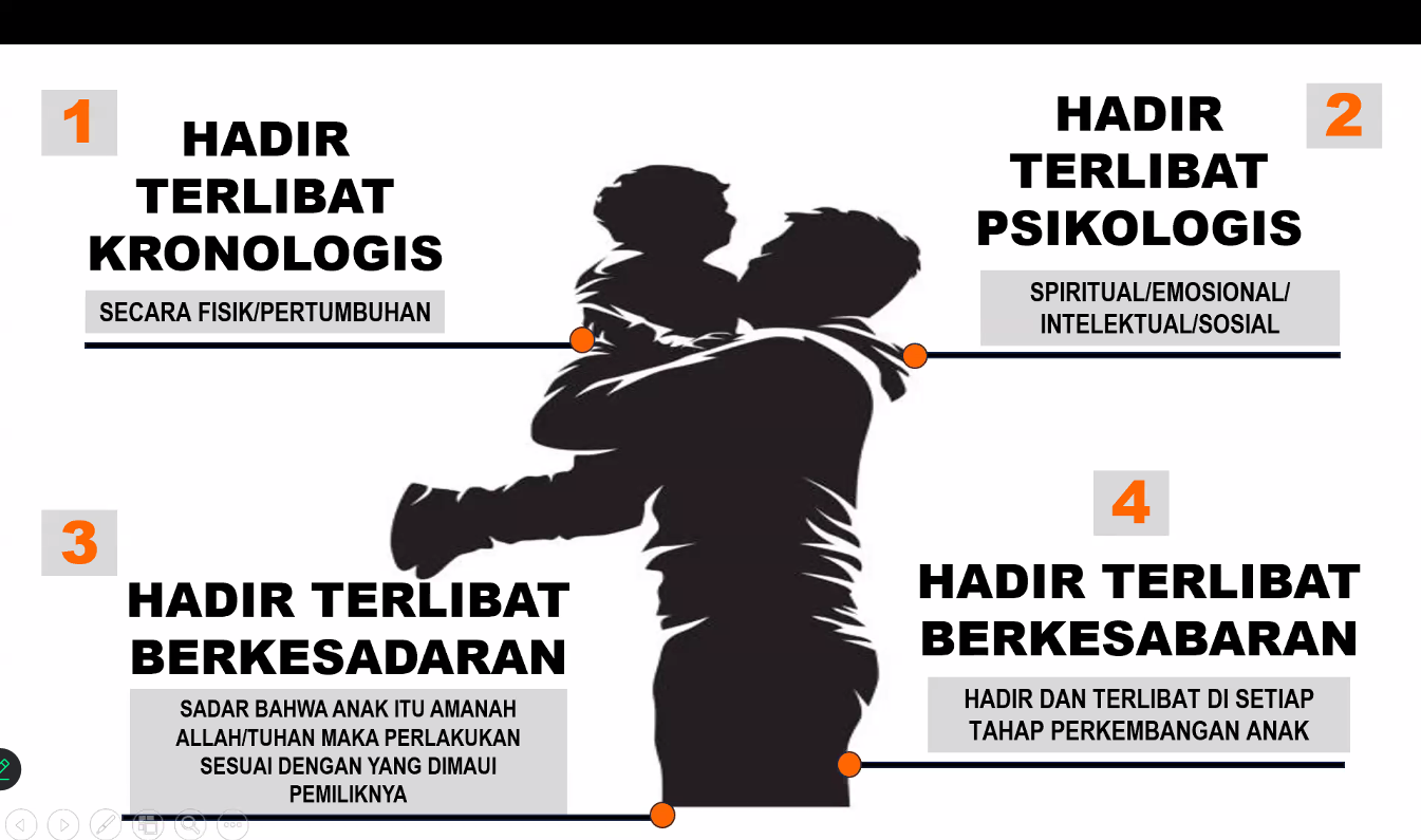 kehadiran-ayah-dalam-relasi-hubungan-ayah-anak