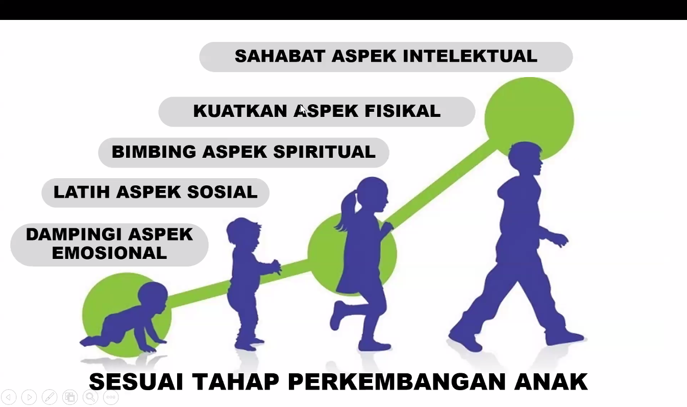 proses-tumbuh-kembang-anak-2