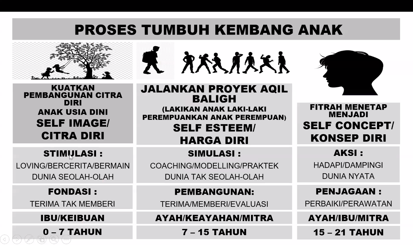 proses-tumbuh-kembang-anak