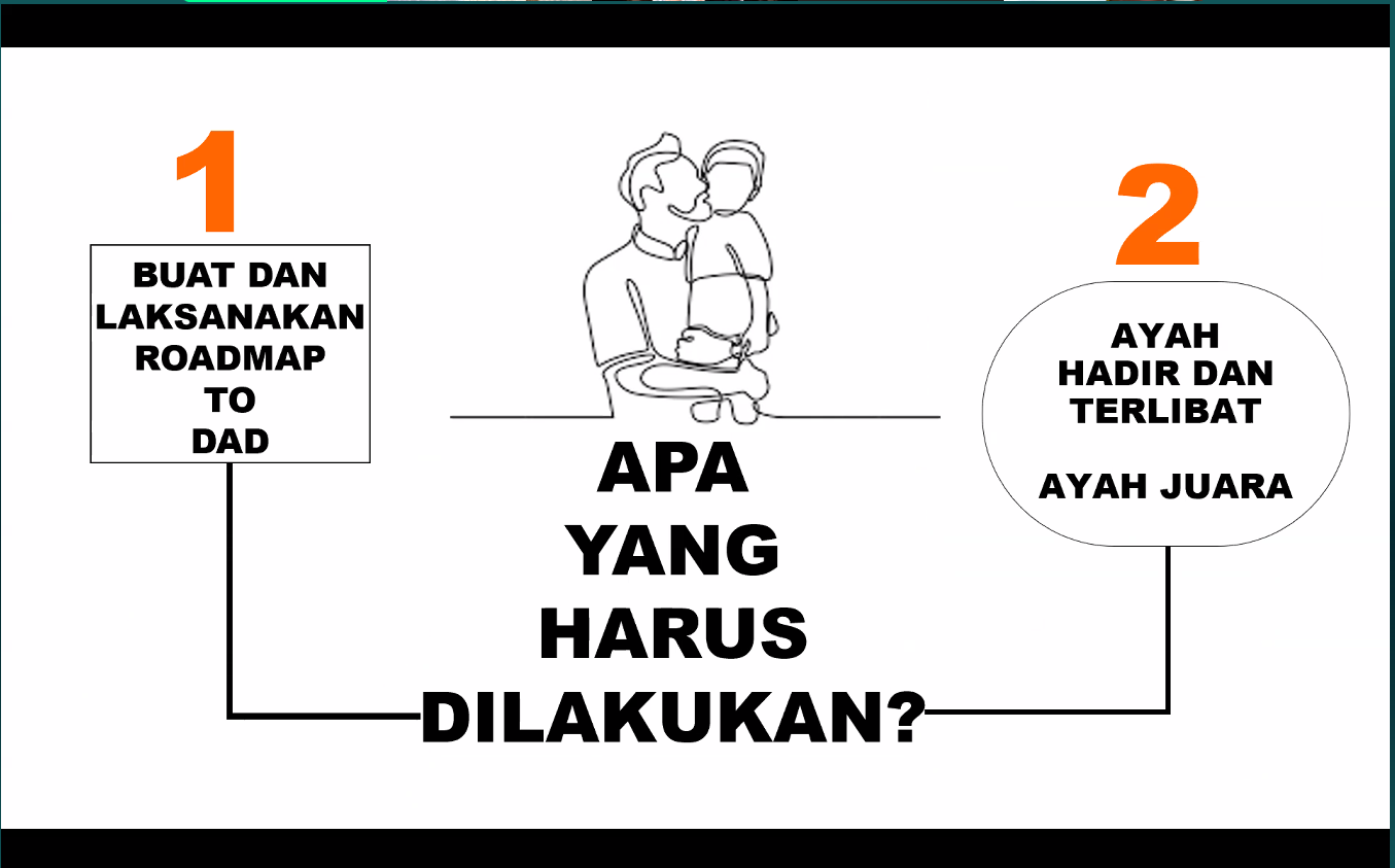 solusi-mengatasi-kondisi-fatherless