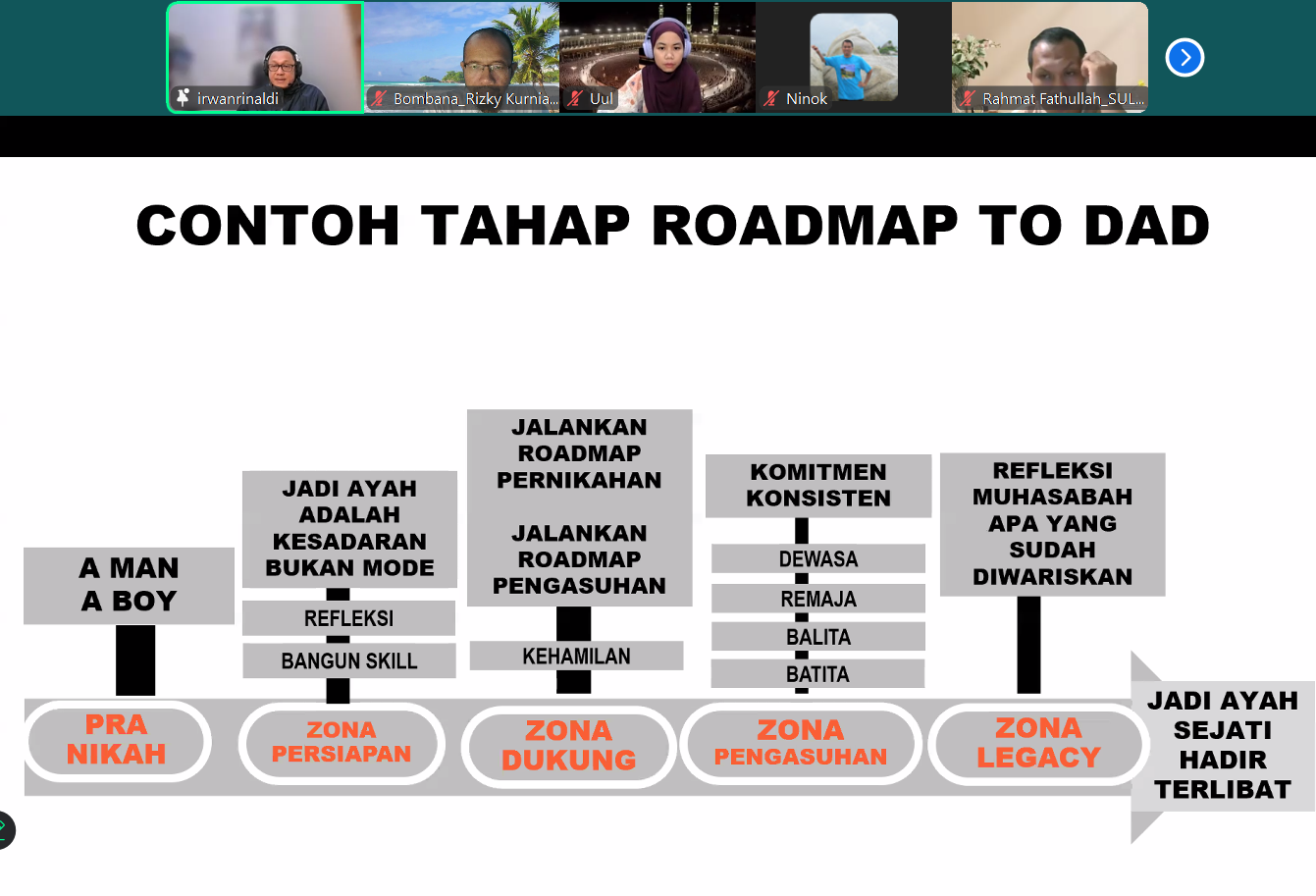 tahapan-roadmap-to-dad